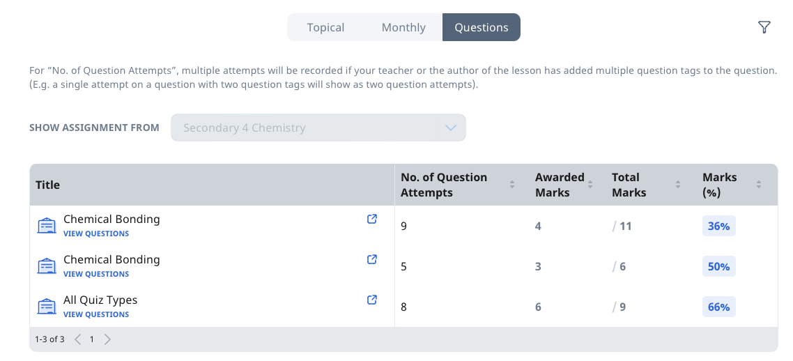 View by Question